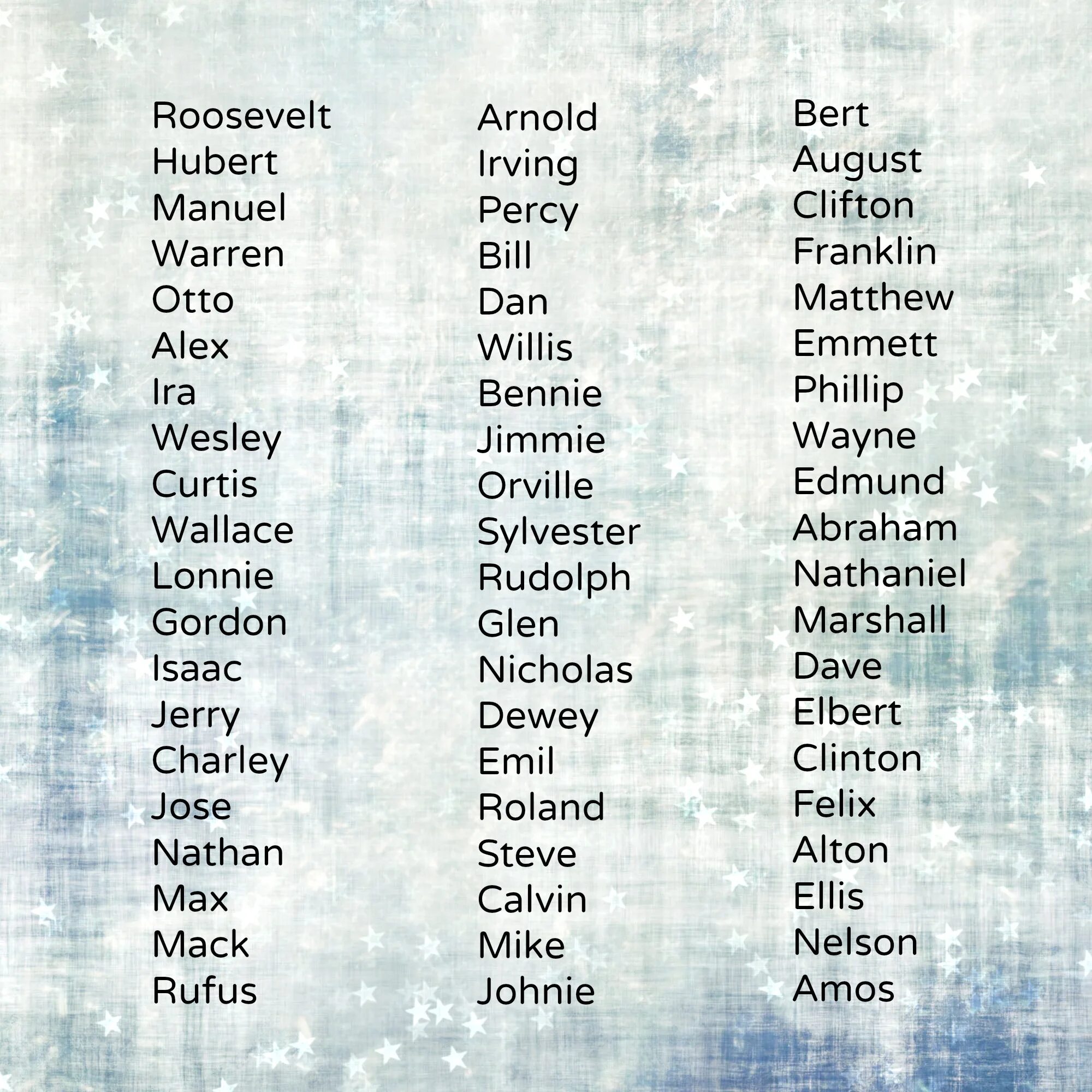 Французско русские фамилии. Английские имена. Красивые имена для мальчиков. Самые популярные английские имена. Красивые американские имена.
