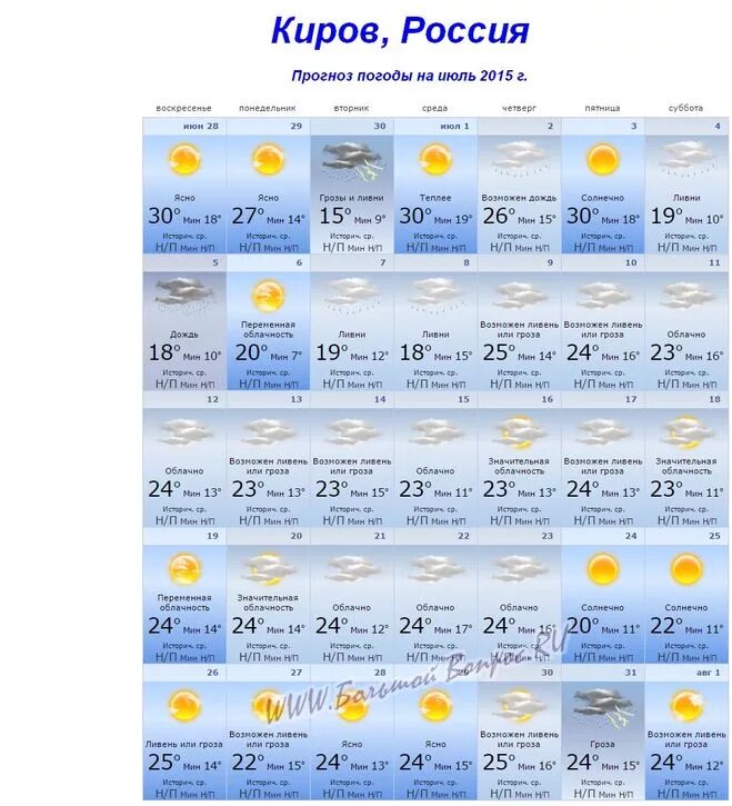 Погода Киров. Прогноз погоды на июль. Погода в Кирове сегодня. Погода Киров сегодня. Сколько сегодня в кирове