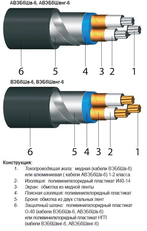 Строение кабеля 10кв. Кабель высокого напряжения строение. Строение высоковольтного кабеля. Как выглядит кабель 10кв.