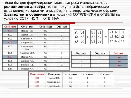 Реляционная алгебра таблица