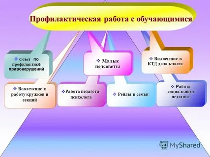 Профилактическая работа с педагогами