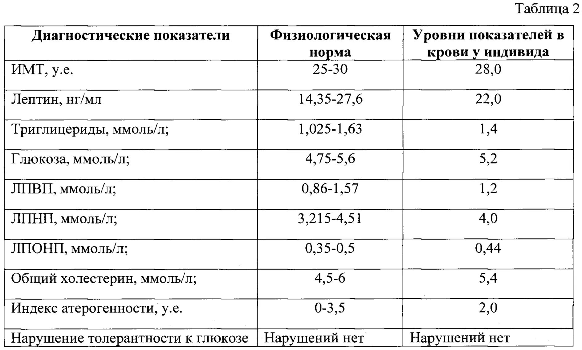 Диагностические показатели. Диагностический коэффициент это. Тип диагностического показателя. Длительность периодов прогнозирования.