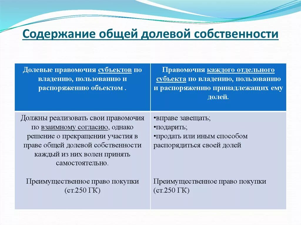 Право общей долевой собственности понятие. Право общей долевой и совместной собственности.