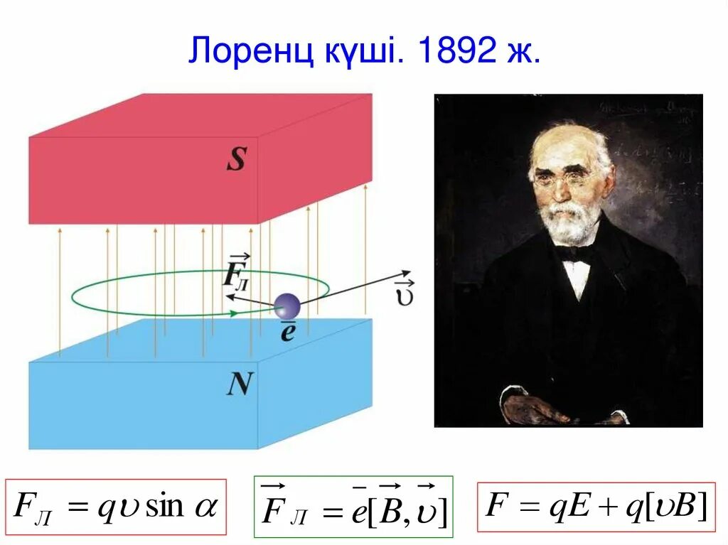 Ампер күші. Лоренц күші. Ампер күші Лоренц күші презентация. Лоренц күші презентация. Лоренц физика.