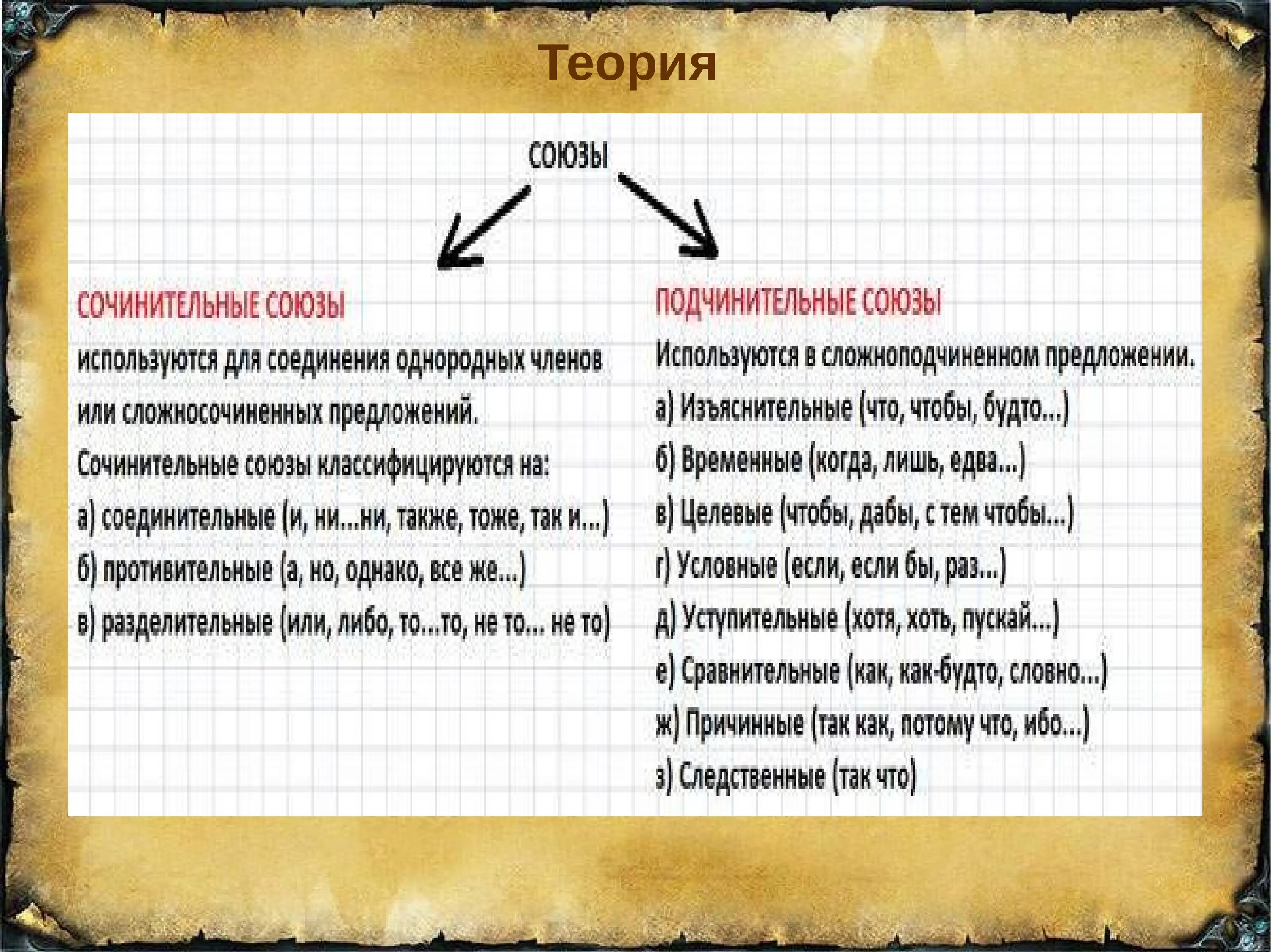 Наречие меры степени для егэ