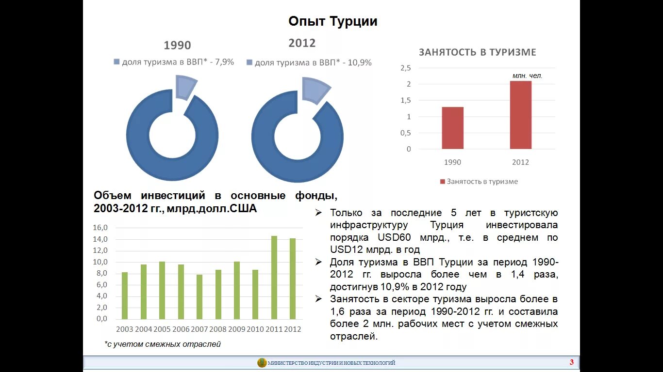 Депозиты в оаэ. Экономика ОАЭ диаграмма. Структура ВВП ОАЭ.