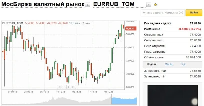 Мосбиржа доллар рубль на сегодня