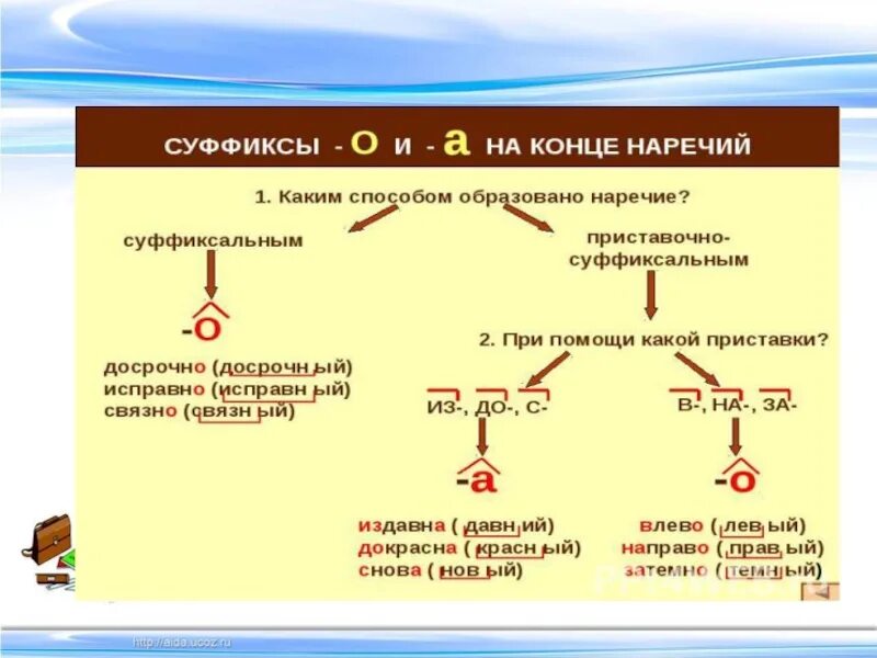 Слева на конце наречия всегда