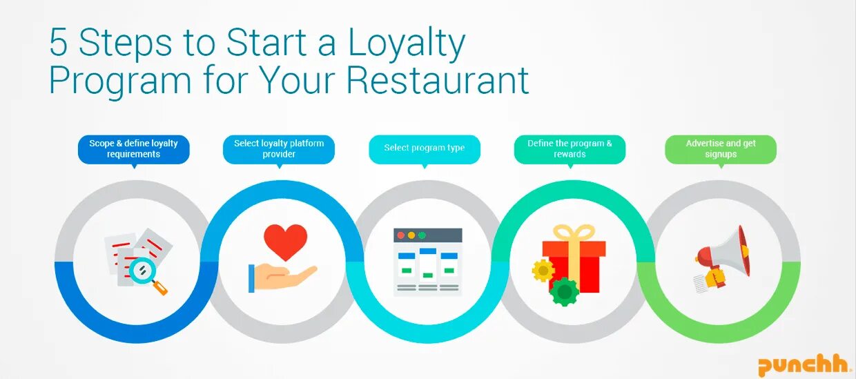 Loyalty program. Customer Loyalty program. Loyalty program примеры. Loyalty program популярные. Lesson in loyalty