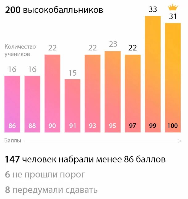 Дацюк степенин егэ варианты 2023. Дацук Степенина ЕГЭ. Степенин ЕГЭ химия 2023. Химия ЕГЭ Степенин. Дацюк химия ЕГЭ 2023.