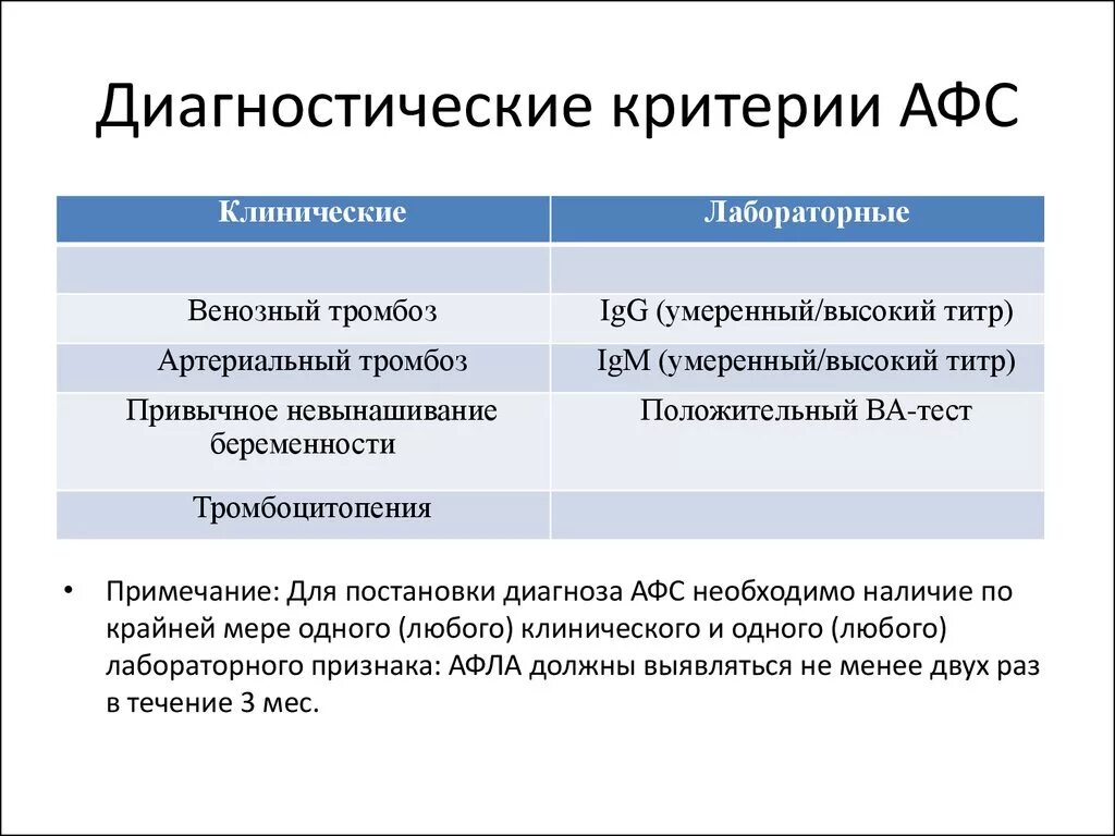 Критерии диагностики сепсиса. Критерии диагноза синдрома системного воспалительного ответа. Сепсис критерии постановки диагноза. Критерии диагноза сепсис. Диагностические критерии миеломной болезни.