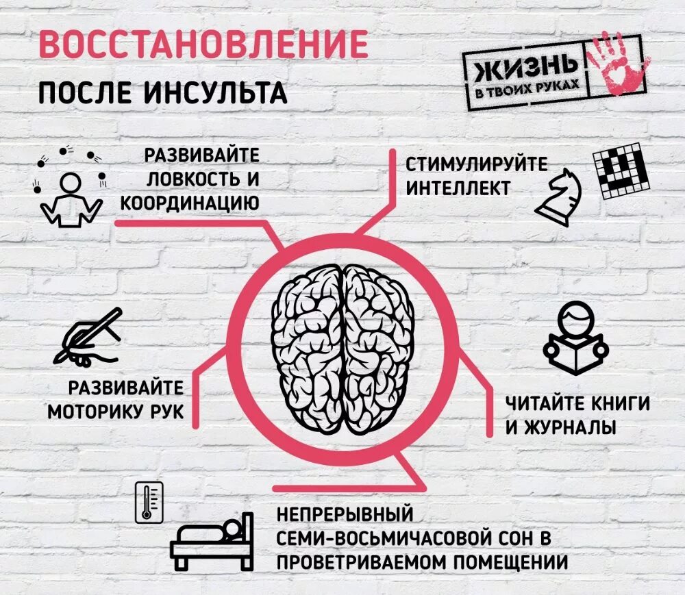 Как быстро восстановиться в домашних условиях. Реабилитация после инсульта памятка. План реабилитации после ишемического инсульта. Памятка для пациента реабилитация после инсульта. Занятия. После. Ишемического. Инсульта..