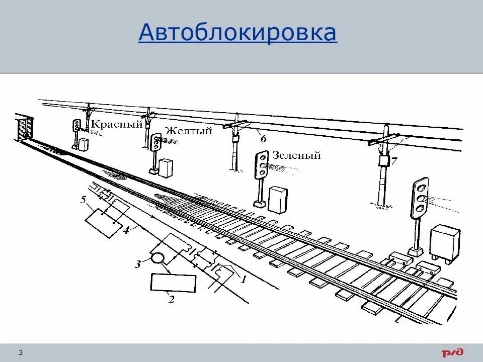 Птэ кабельные линии. Схема однопутной автоблокировки. Автоматическая автоблокировка на ЖД. Схема при автоблокировке блок участки. Устройство автоблокировки на ЖД.