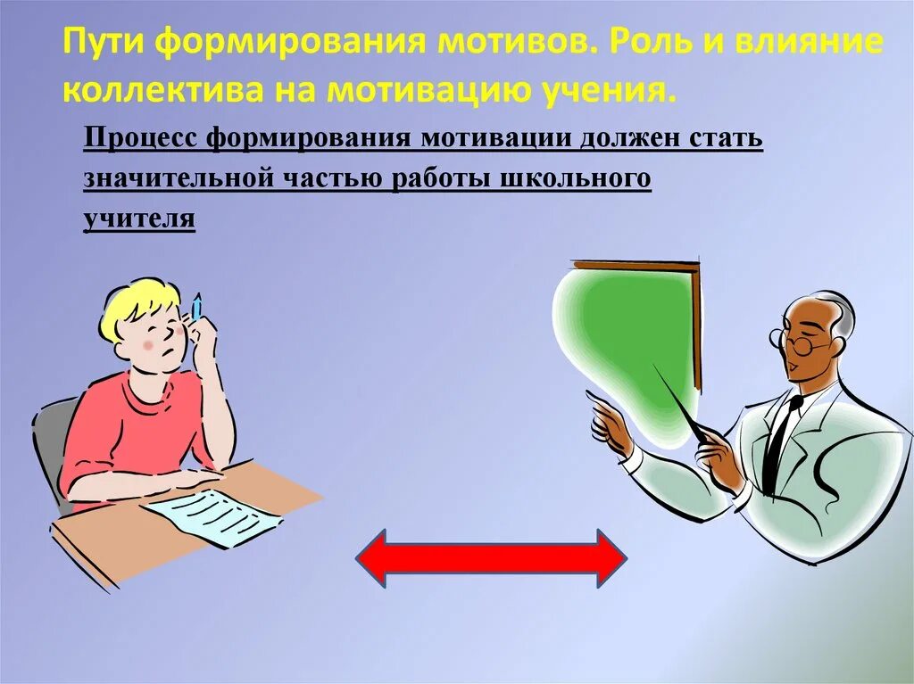 Сформировать мотивацию. Мотивация учения. Развитие мотивации. Процесс формирования мотива. Мотивы учения фон.