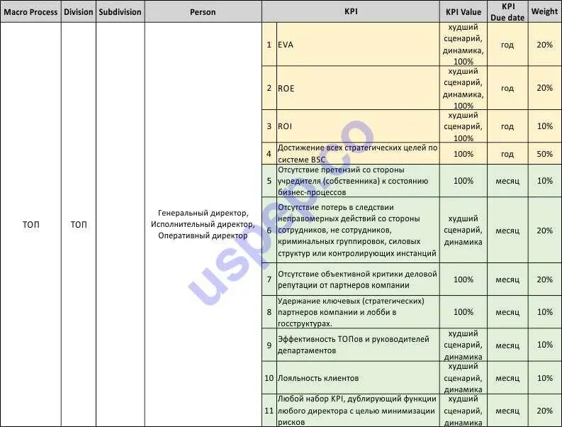 Финансовые kpi. Ключевые показатели генерального директора. КПЭ генерального директора. КПЭ для генерального директора пример. KPI исполнительного директора.