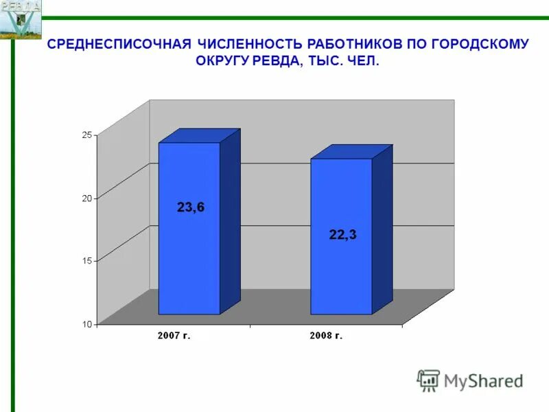 Среднесписочная численность фсс