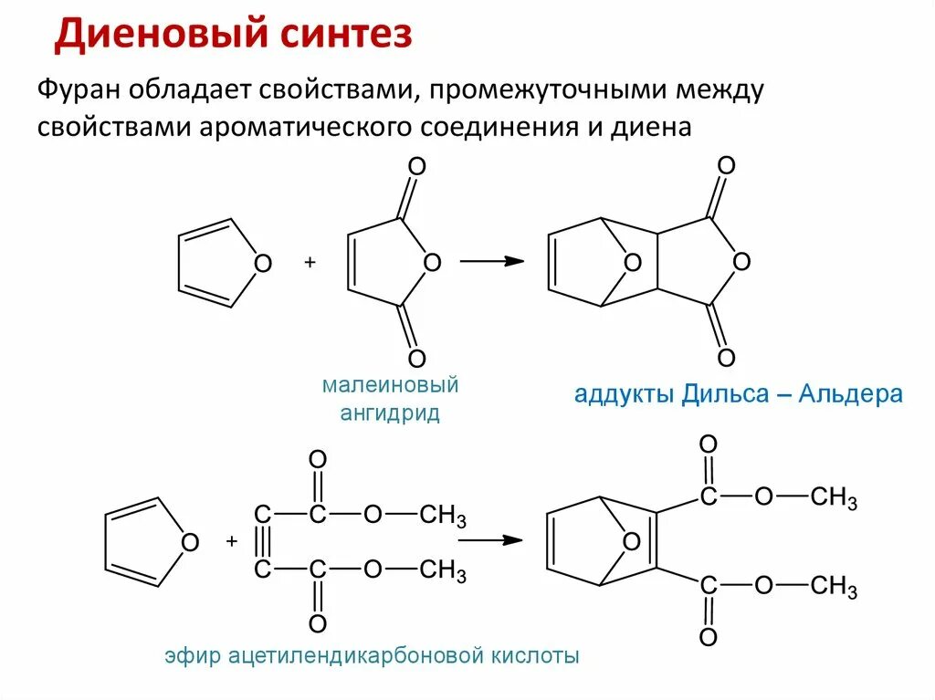 Реакция синтеза пример. Фуран в реакции Дильса Альдера. Реакция Дильса Альдера диеновый Синтез. Диеновый Синтез фурана. Реакция фуран диеновый Синтез с малеиновым ангидридом.