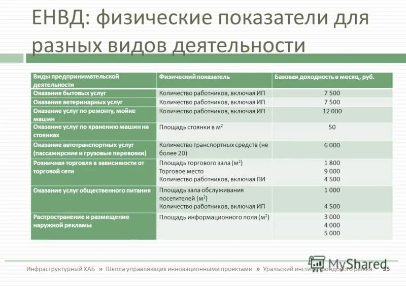 облигации 2023. базовая доходность на 2023 год. патентная система налогообложения в 2022 году для ип. временный доход пример. базовая доходность на 2023 год.