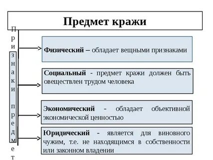 Понятие признаки и виды хищения