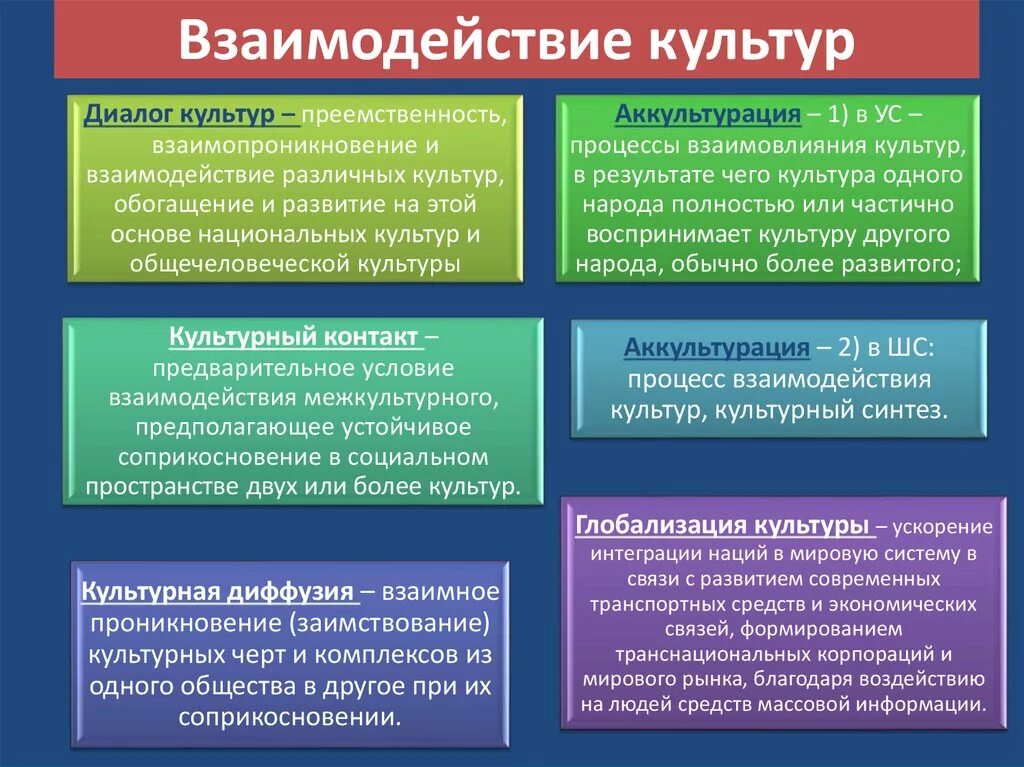 Основные определяющие отношения в обществе. Взаимосвязь различных культур. Типы взаимодействия культур. Взаимосвязь различных культур Обществознание. Взаимодействие и взаимосвязь различных культур.