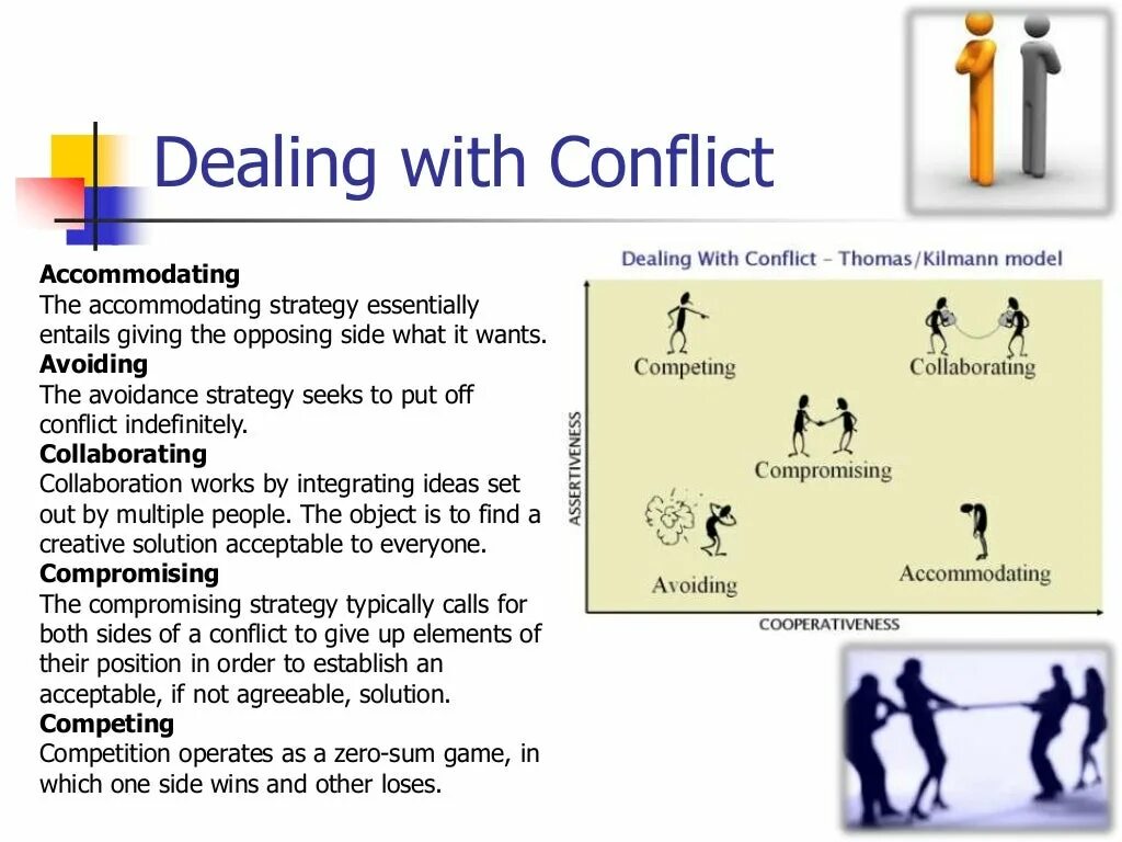 Accommodating Conflict. Methods of Conflict Resolution. Conflict Resolution techniques’. Плакат dealing with Conflict.