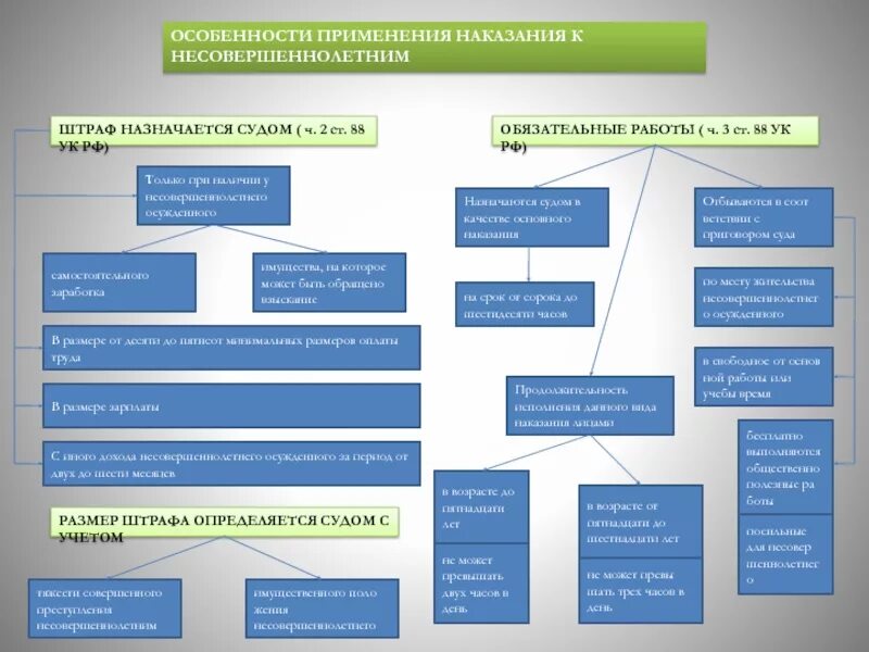 Практика применения уголовного наказания. Особенности применения наказания к несовершеннолетним. Особенности уголовного наказания несовершеннолетних. Специфика наказания несовершеннолетних. Виды и особенности наказаний применяемых к несовершеннолетним.