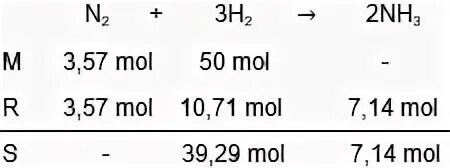 2 моль nh3