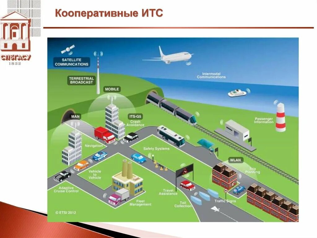 Исследования транспортных систем. Интеллектуальные транспортные системы. кооперативные транспортные системы. интеллектуальная транспортная инфраструктура. умная транспортная система.