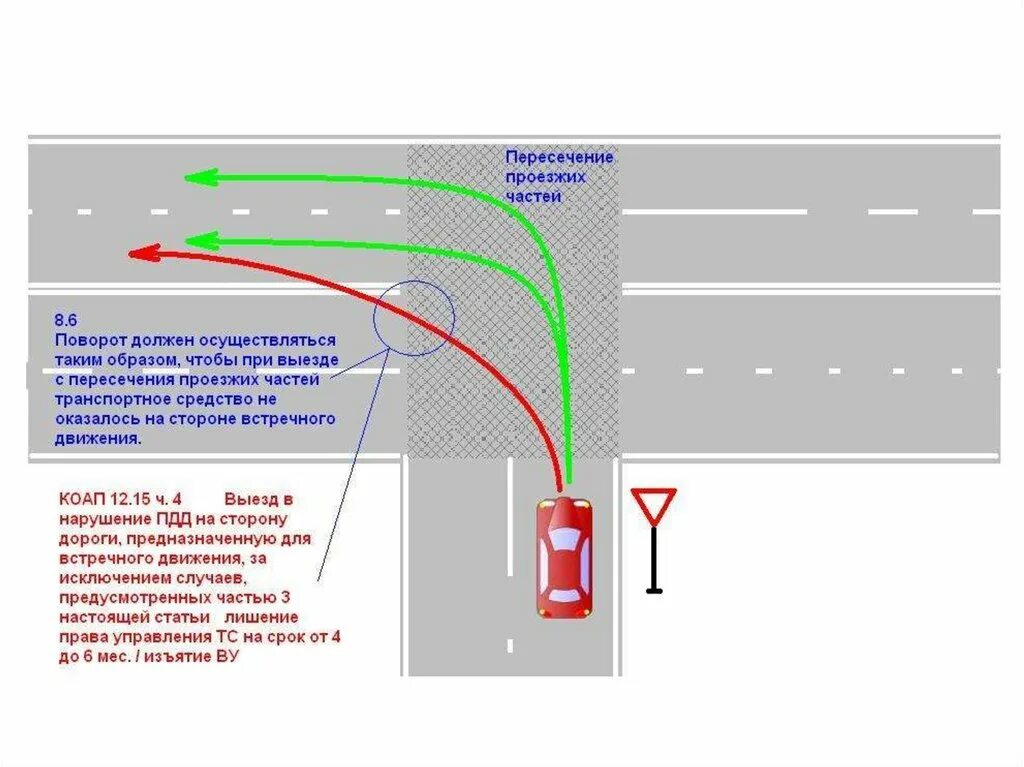 ПДД 8. начало движения, маневрирование.. 8.6 ПДД РФ. При выезде с пересечения проезжих частей. Пункт правил 8.6 ПДД. Проезд по встречной полосе