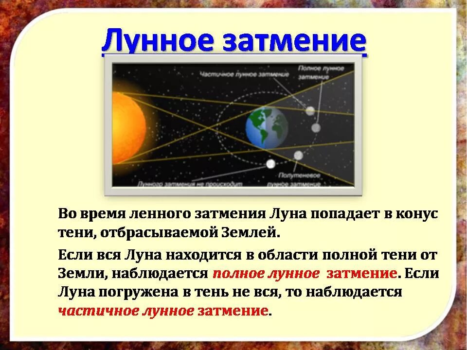 При каком условии наблюдается тень