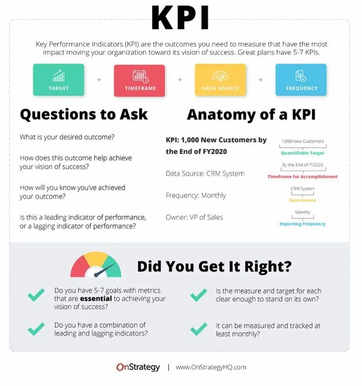 KPI что это. Key Performance indicators. Performance measures/KPI. KPI examples.