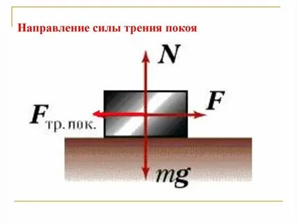 Формула покоя