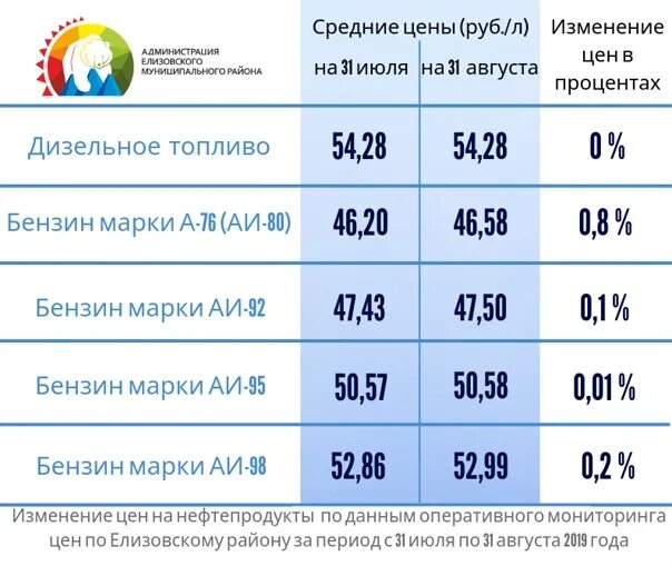 Средние дизельное топливо