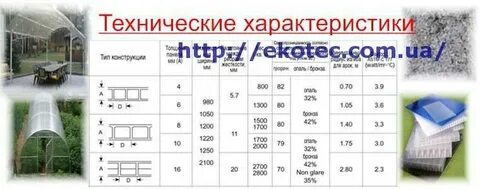 Плотность поликарбоната 4