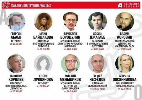 Оценка выборов 2024