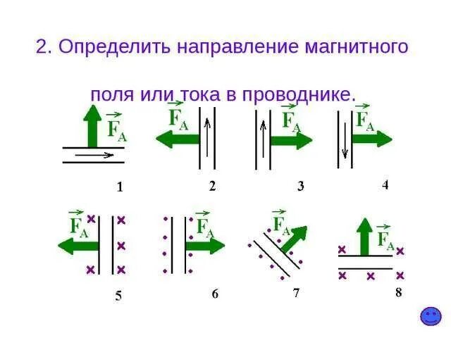 Задания на правило левой руки физика 9 класс. Магнитное поле проводника с током физика 9 класс. Правило правой руки физика задачи. Правило левой руки задания 9 класс.