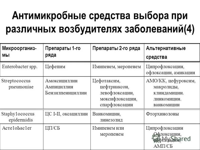 Цефтриаксон относится к группе антибиотиков