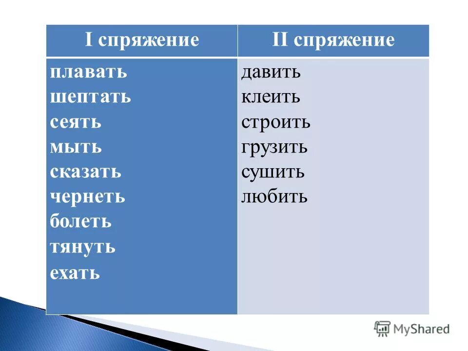 Чернеющий список. Клеить строить спряжение. Шептать спряжение. Сеять клеить строить.