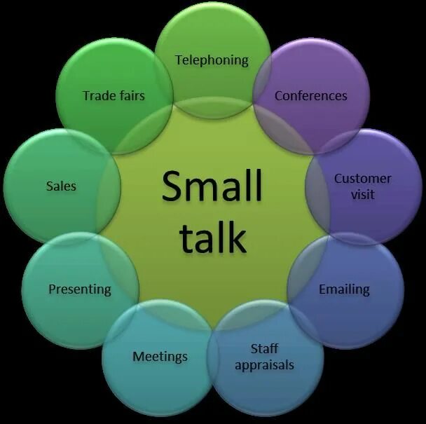 Small talk. Темы для small talk. Искусство small talk. Small talk в бизнесе.