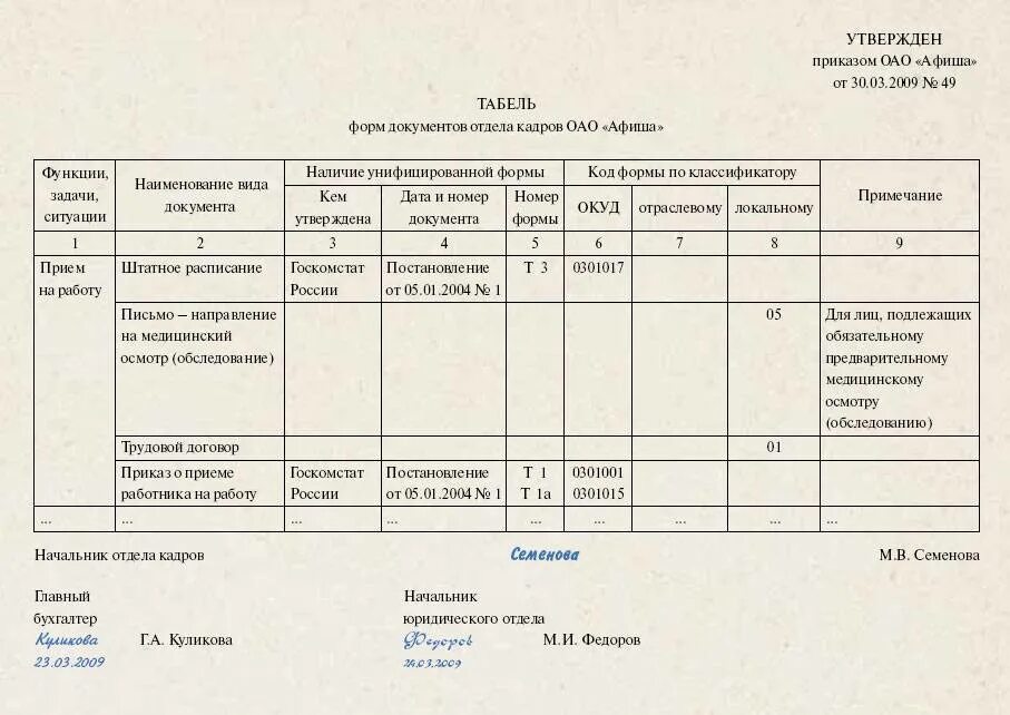 Табель форм документов отдела кадров. Составьте и оформите табель форм документов организации. Табель унифицированных форм документов отдела кадров. Табель унифицированных форм документов организации образец.