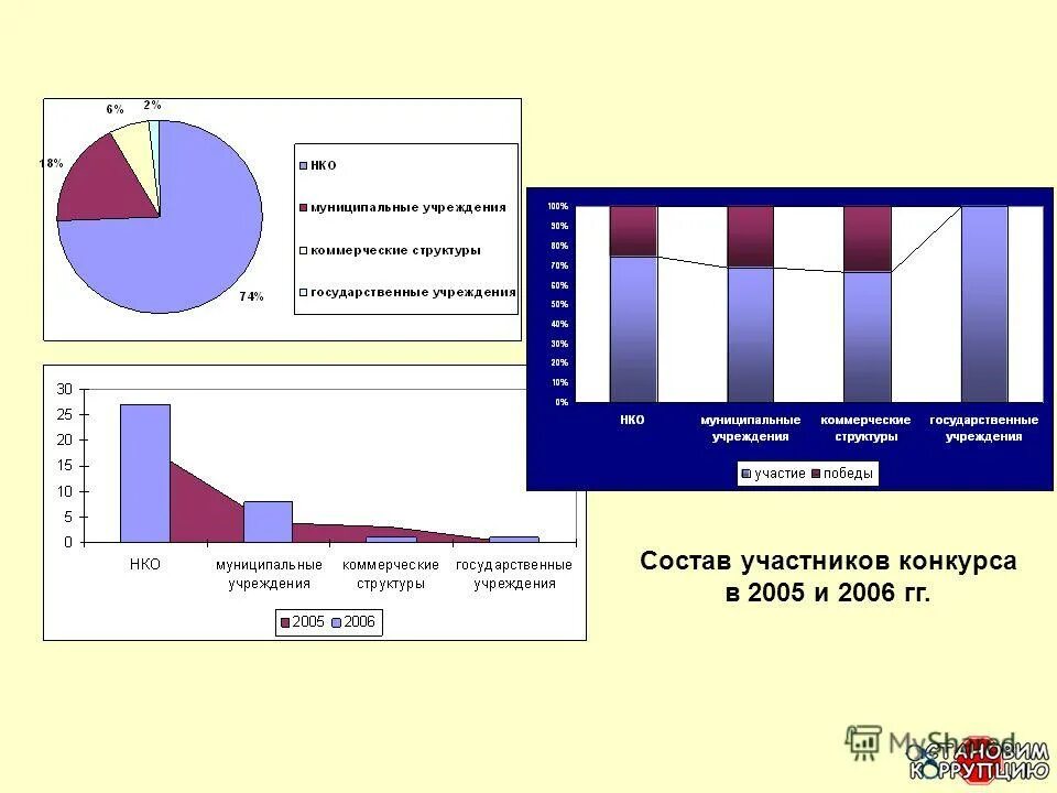 определение основных участников проекта. состав участников. этапы отрядного дела. количество участников ограничено. состав участников конкурса.