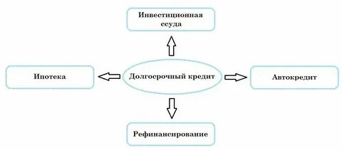 Банковский кредит выделенный на развитие фирмы