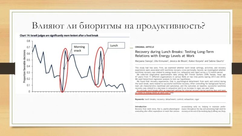 Продуктивность в течение дня. Биоритмы инсулина. Циркадные ритмы инсулина у человека. Время продуктивности. График биоритмов по дате