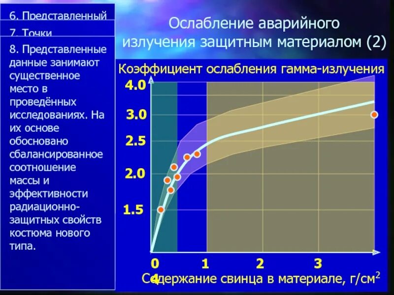 Таблица ослабления гамма излучений. Линейный коэффициент ослабления гамма-излучения таблица. Коэффициент ослабления рентгеновского излучения. Коэффициент поглощения гамма излучения свинца.