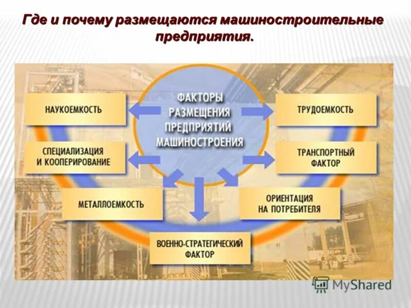 Роль машиностроения в экономике