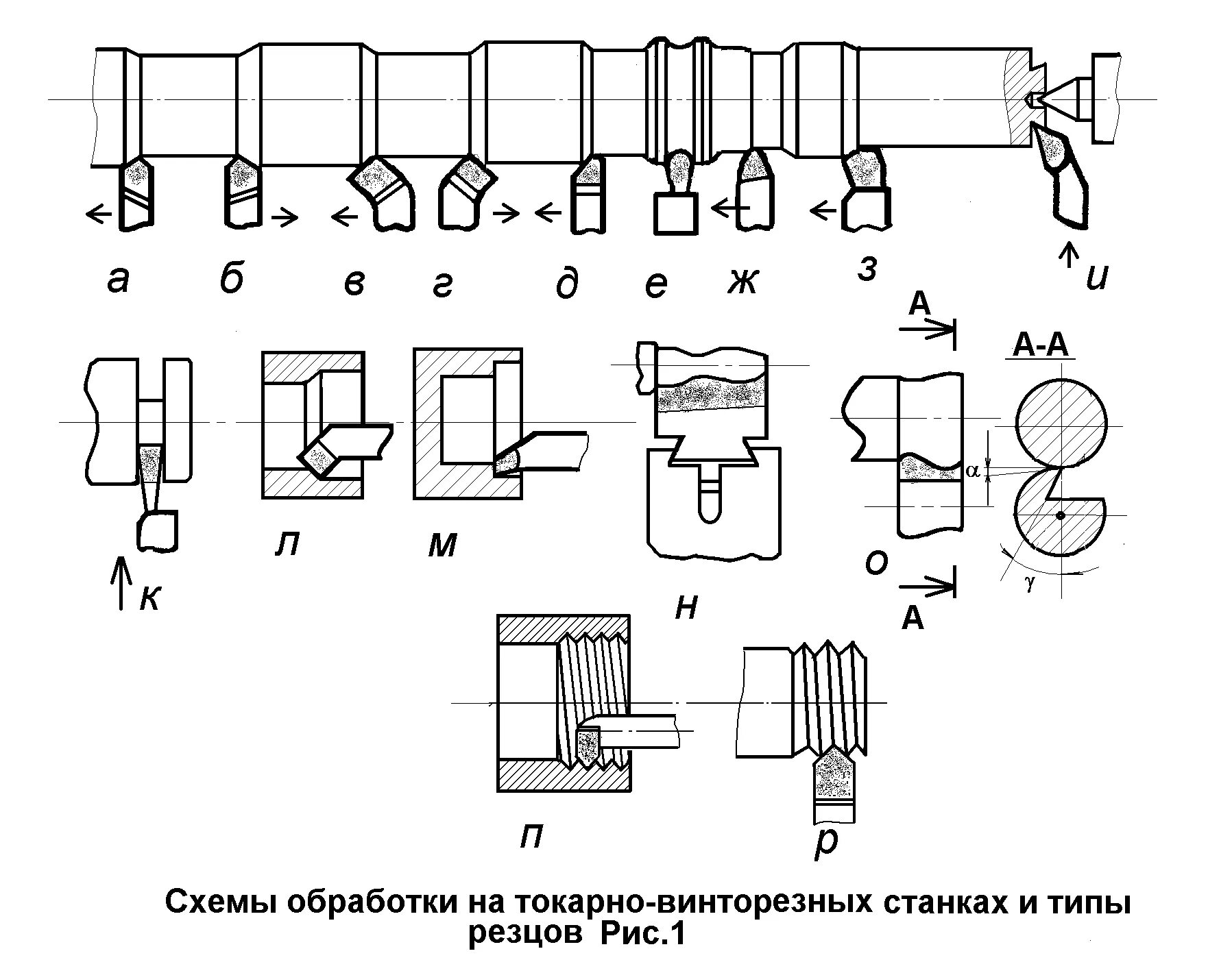 Токарная обработка резец схема. Растачивание отверстия на токарном станке схема. Схема обработки заготовки проходным упорным резцом. Отрезной резец для токарного станка по металлу пружинный чертеж. Внутренняя поверхность отверстия