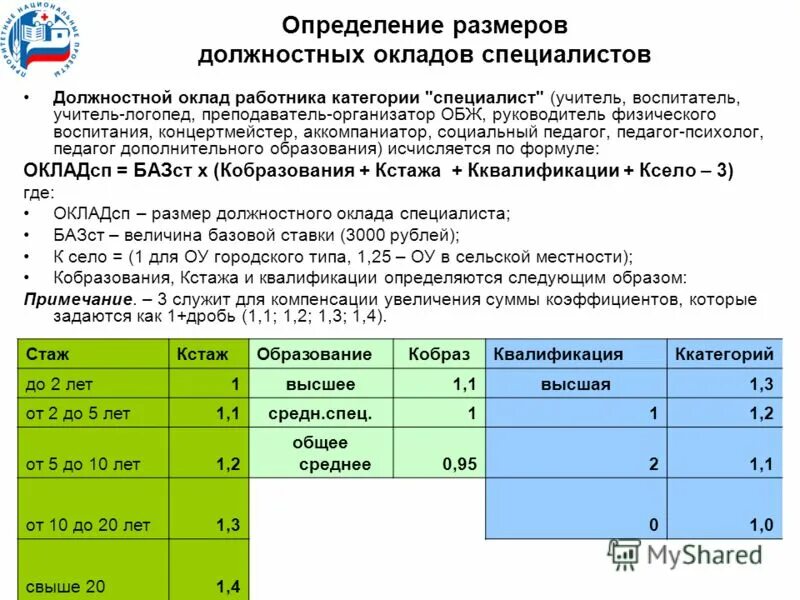 Кту формула расчета заработной платы. Возмещение материального ущерба схема. Размер спецодежды мужской таблица. Размеры спецодежды таблицы. Нормальный размер премий.