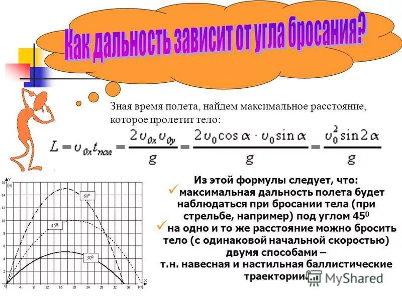 Максимальная дальность полета формула физика. Максимальная дальность полета формула. Формула высоты подъема тела брошенного под углом к горизонту. Бросок под углом к горизонту формулы дальность. Максимальная дальность полета формула.