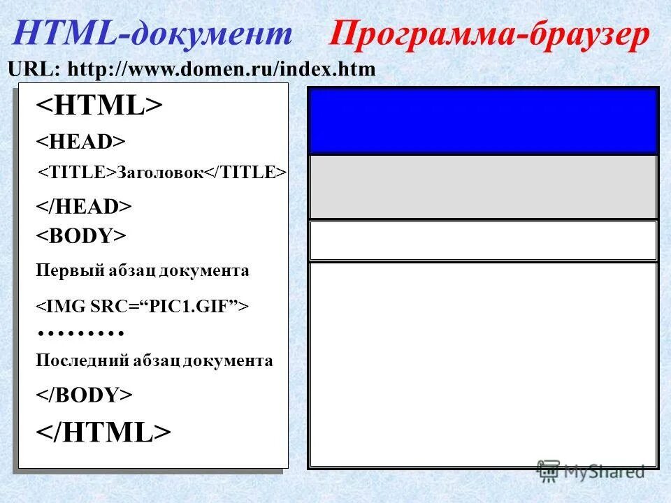 Заголовок документа html. Html документ. браузеры html. css документ. фон документа в html.