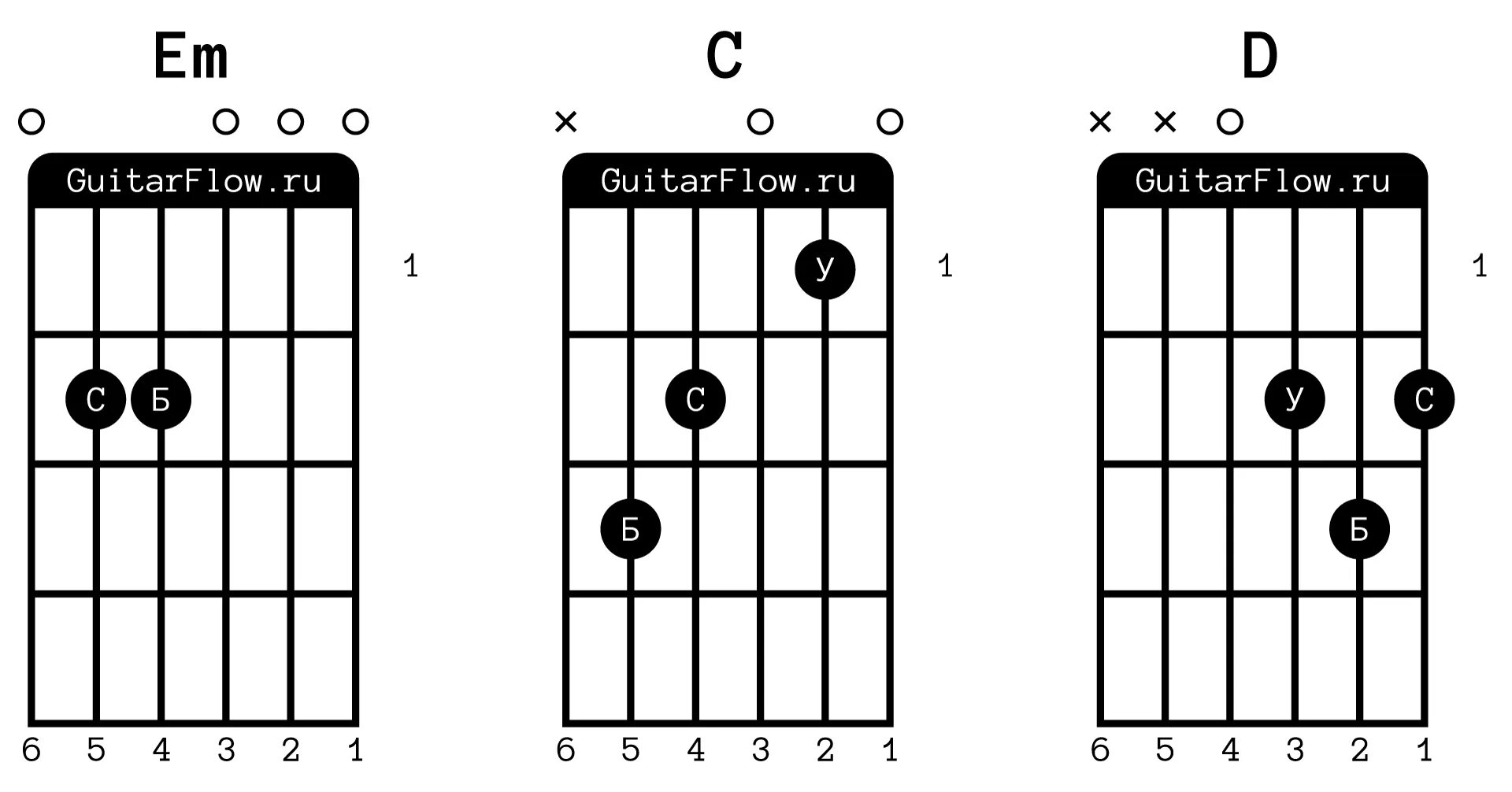 Черная аккорды алена. Схема аккордов на гитаре. Аккорды для гитары все идет по плану. Схема аккордов на гитаре для начинающих. Всё идёт по плану аккорды для гитары для начинающих.
